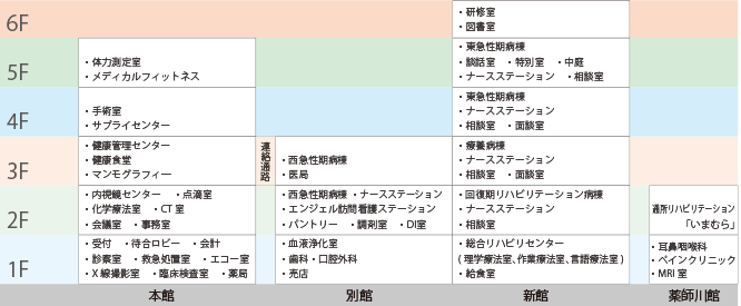 今村病院施設紹介