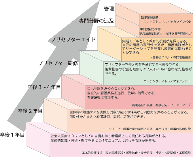看護教育システム
