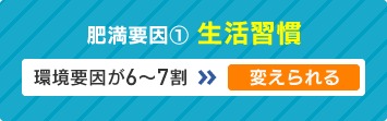 肥満要因① 生活習慣　環境要因が6〜7割→変えられる