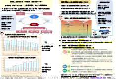 【健康新聞】2023年9月号